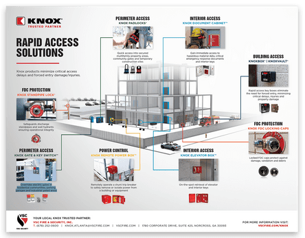 Knox Gate & Key Switches™